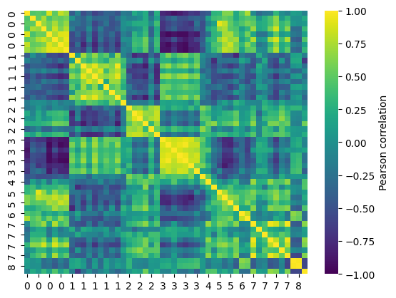 ../_images/aac_comp_correlation_1_output_3_0.png