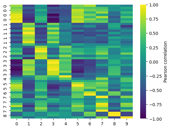../_images/aac_comp_correlation_2_output_5_0.png