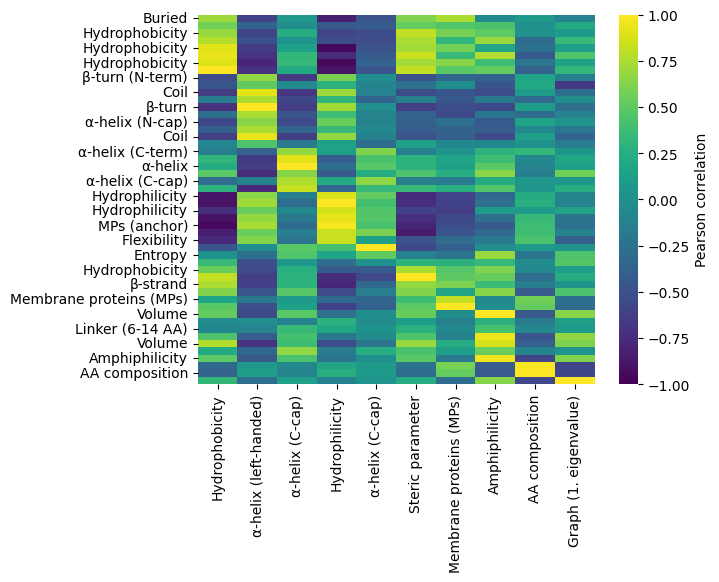 ../_images/aac_comp_correlation_3_output_7_0.png