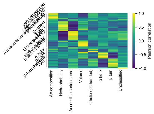 ../_images/aac_plot_correlation_9_output_17_0.png