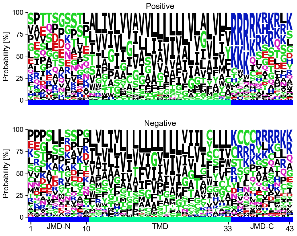 ../_images/aal_plot_multi_logo_10_output_15_3.png