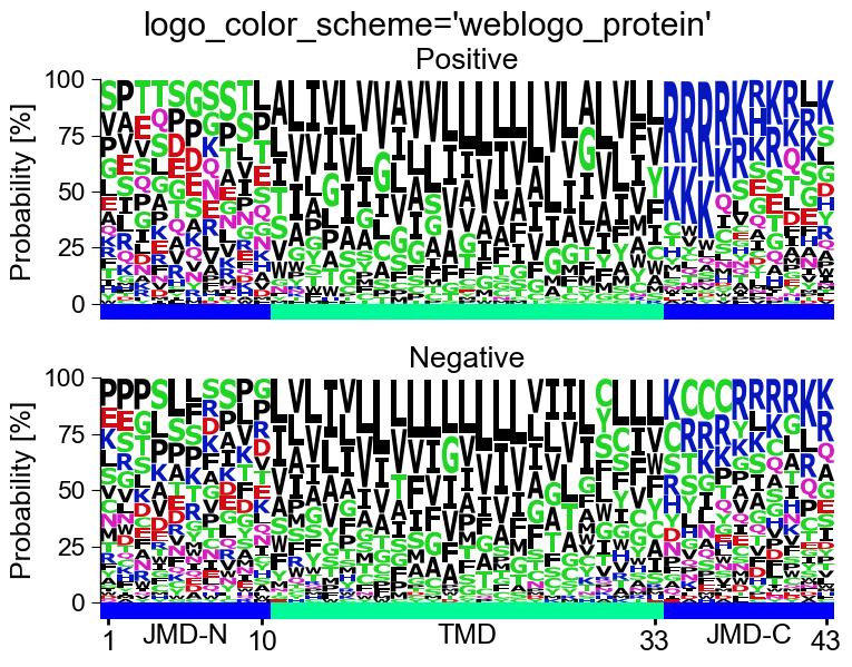 ../_images/aal_plot_multi_logo_11_output_17_1.png