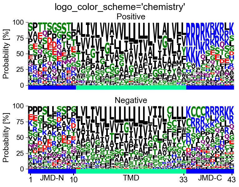 ../_images/aal_plot_multi_logo_12_output_17_3.png