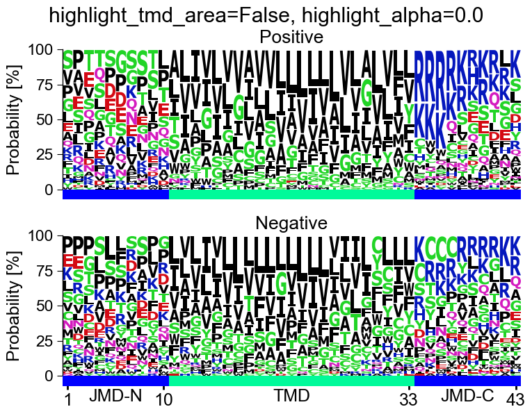 ../_images/aal_plot_multi_logo_13_output_19_1.png