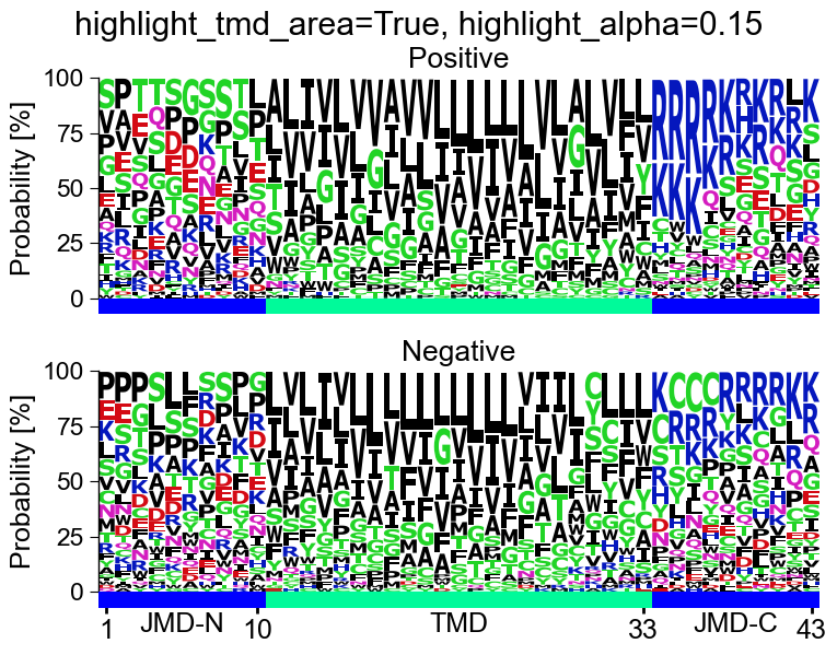 ../_images/aal_plot_multi_logo_14_output_19_3.png