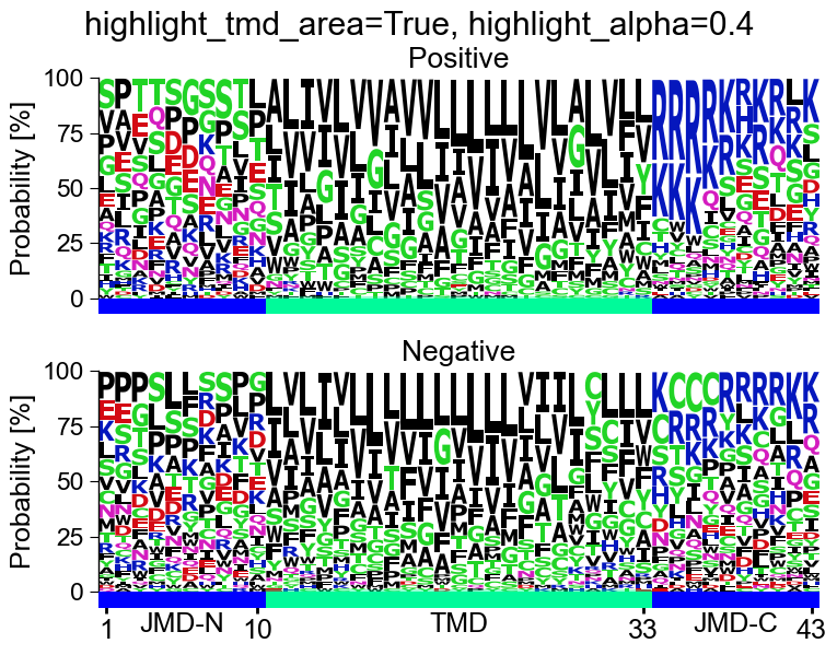 ../_images/aal_plot_multi_logo_15_output_19_5.png