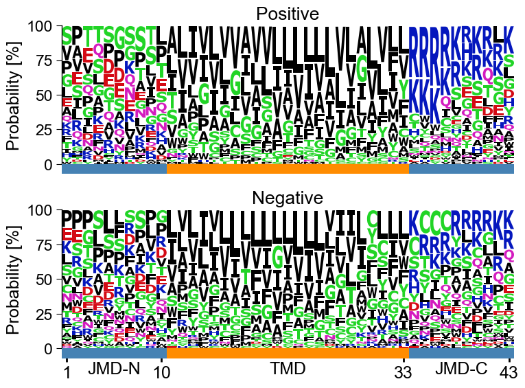 ../_images/aal_plot_multi_logo_16_output_21_1.png