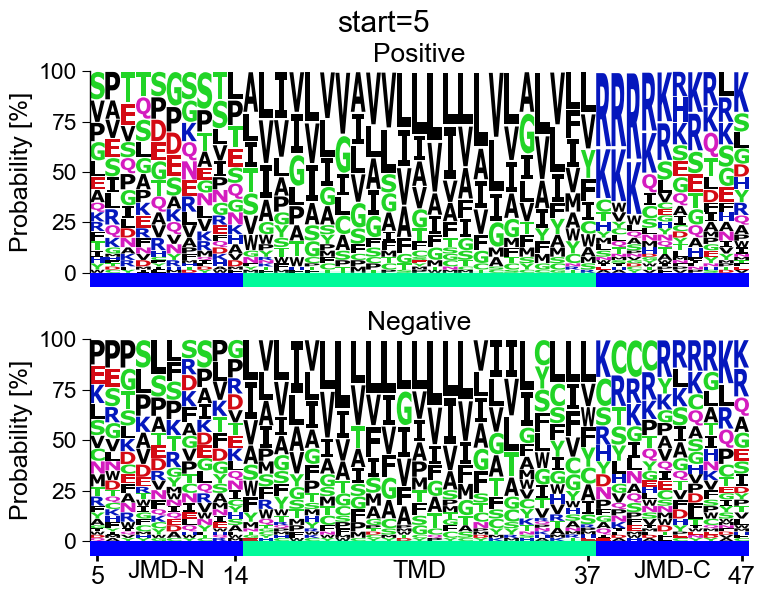../_images/aal_plot_multi_logo_18_output_23_3.png