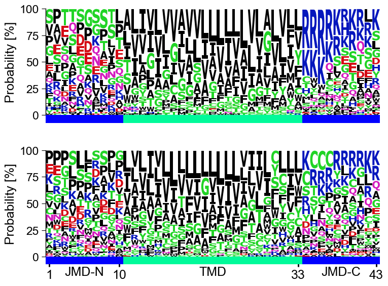 ../_images/aal_plot_multi_logo_1_output_3_1.png