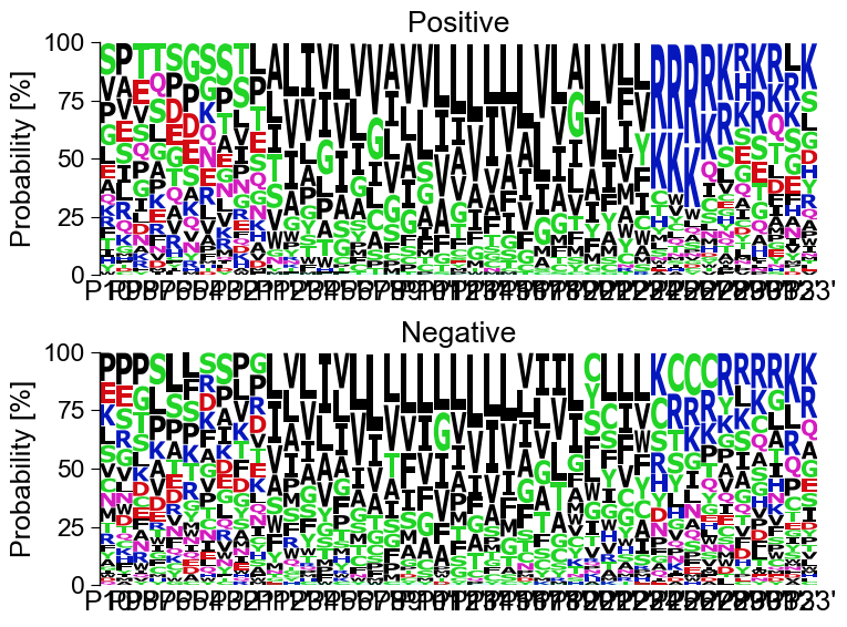 ../_images/aal_plot_multi_logo_20_output_27_1.png