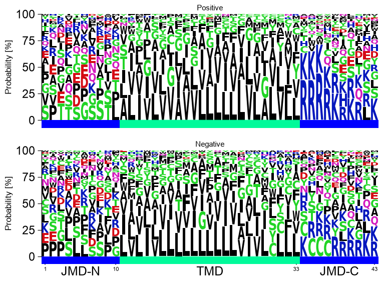 ../_images/aal_plot_multi_logo_22_output_31_1.png