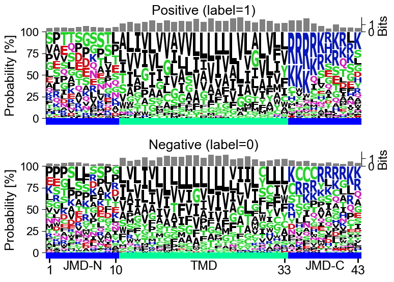 ../_images/aal_plot_multi_logo_2_output_5_1.png