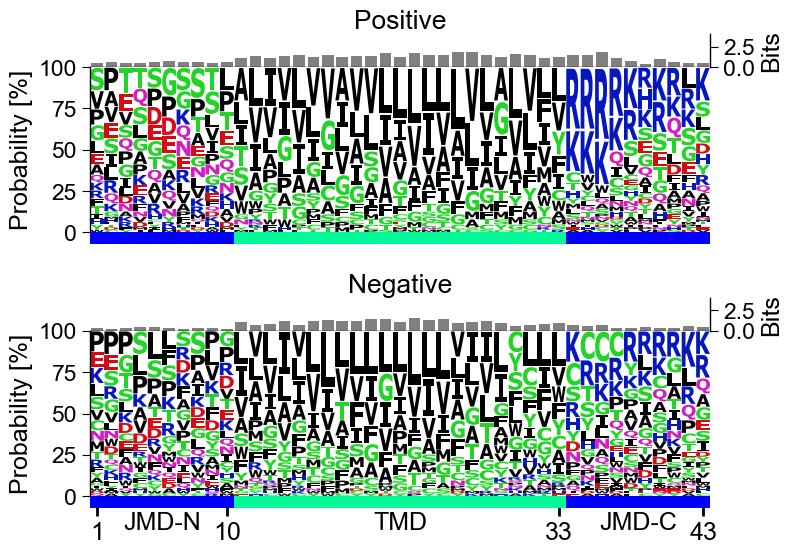 ../_images/aal_plot_multi_logo_4_output_9_1.png