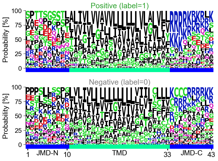 ../_images/aal_plot_multi_logo_5_output_11_1.png