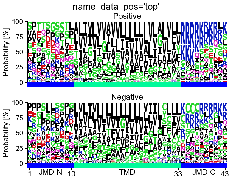 ../_images/aal_plot_multi_logo_6_output_13_1.png