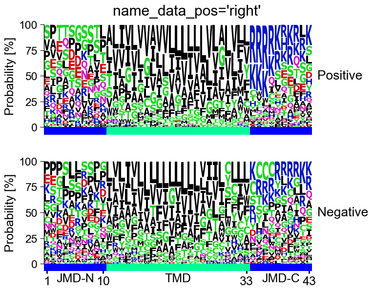 ../_images/aal_plot_multi_logo_7_output_13_3.png