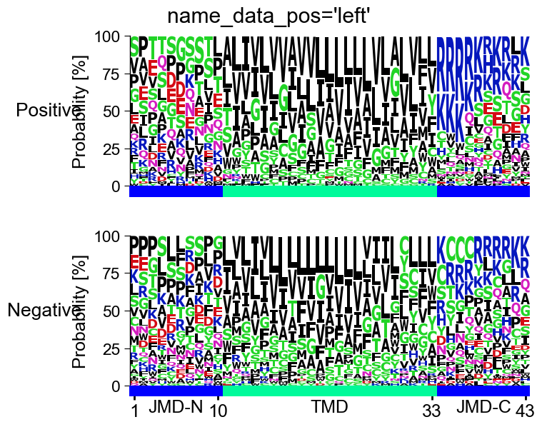../_images/aal_plot_multi_logo_8_output_13_5.png