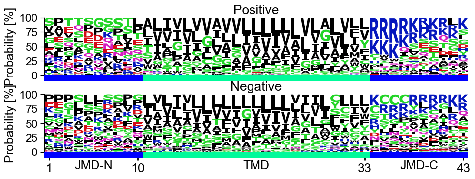 ../_images/aal_plot_multi_logo_9_output_15_1.png
