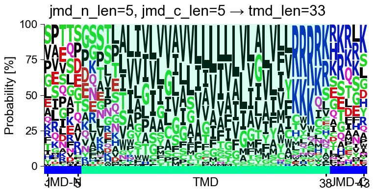 ../_images/aal_plot_single_logo_10_output_19_3.png