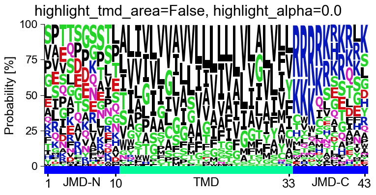 ../_images/aal_plot_single_logo_13_output_23_1.png