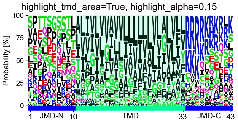 ../_images/aal_plot_single_logo_14_output_23_3.png