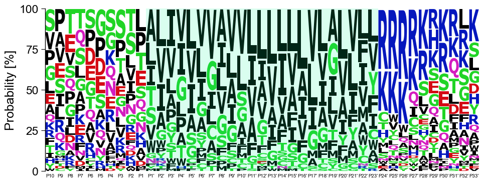 ../_images/aal_plot_single_logo_17_output_29_1.png