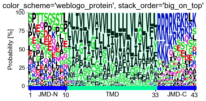 ../_images/aal_plot_single_logo_18_output_33_1.png