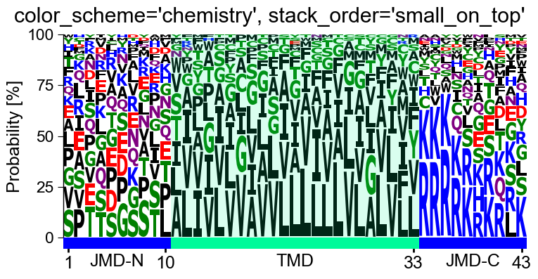 ../_images/aal_plot_single_logo_19_output_33_3.png