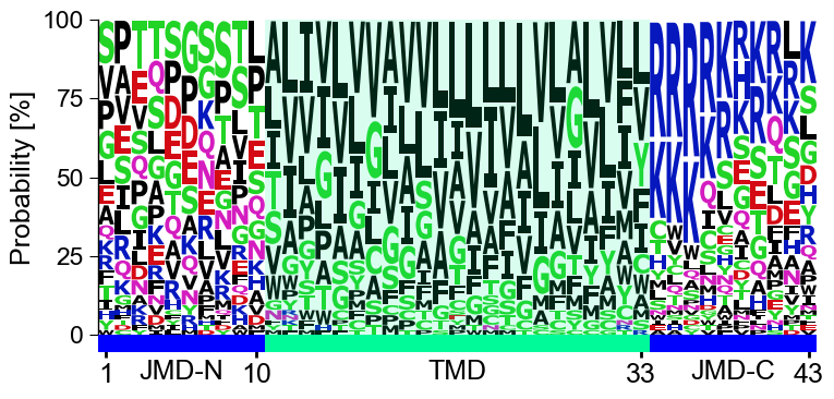 ../_images/aal_plot_single_logo_1_output_3_1.png