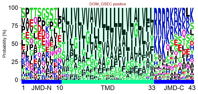 ../_images/aal_plot_single_logo_20_output_35_1.png