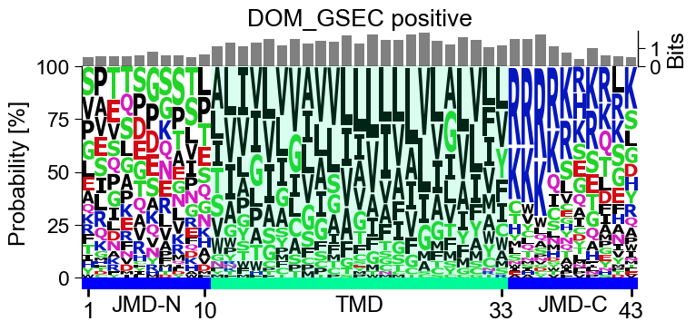 ../_images/aal_plot_single_logo_4_output_9_1.png