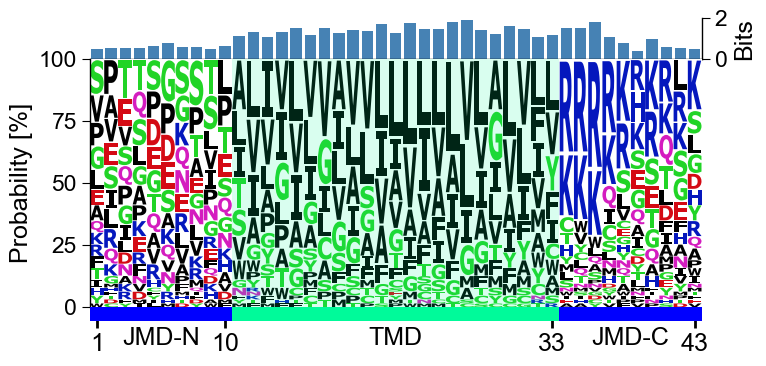 ../_images/aal_plot_single_logo_5_output_11_1.png