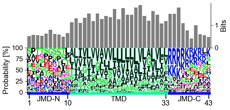 ../_images/aal_plot_single_logo_7_output_13_3.png