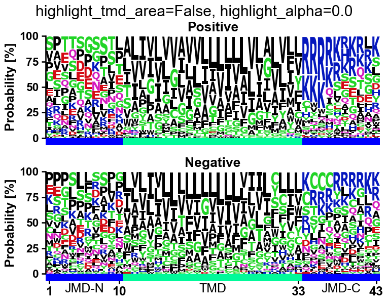 ../_images/aalogo_plot_multi_logo_10_output_13_0.png