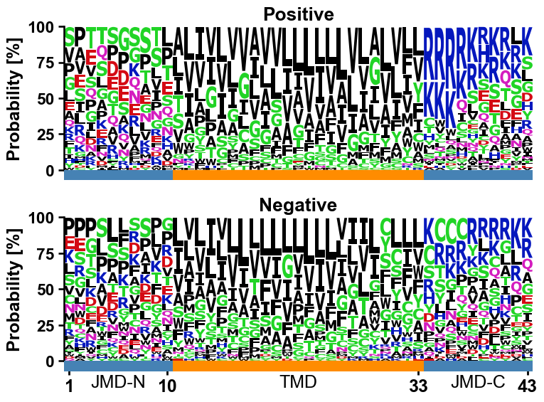 ../_images/aalogo_plot_multi_logo_13_output_15_0.png