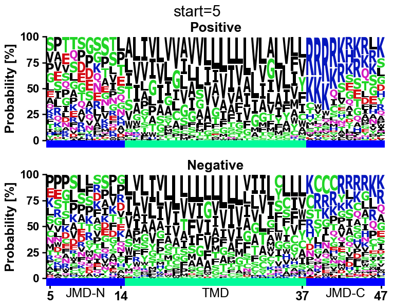 ../_images/aalogo_plot_multi_logo_15_output_17_1.png