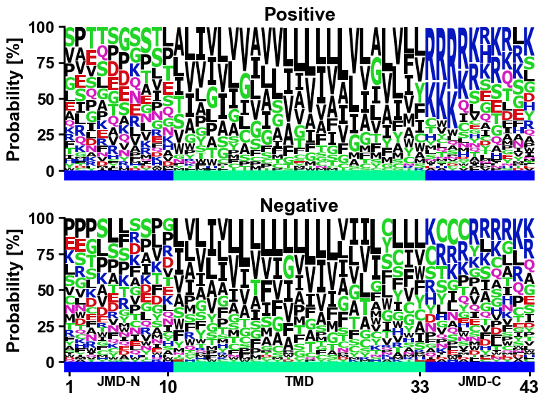 ../_images/aalogo_plot_multi_logo_16_output_19_0.png