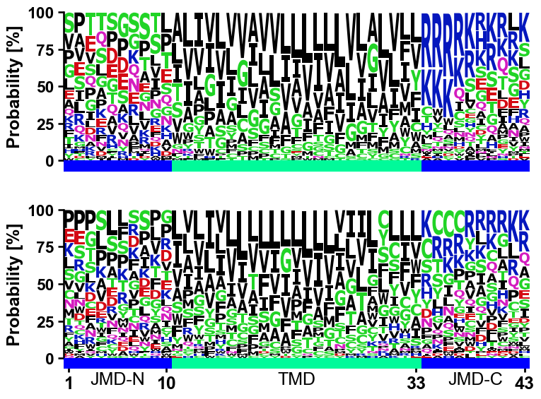 ../_images/aalogo_plot_multi_logo_1_output_3_1.png