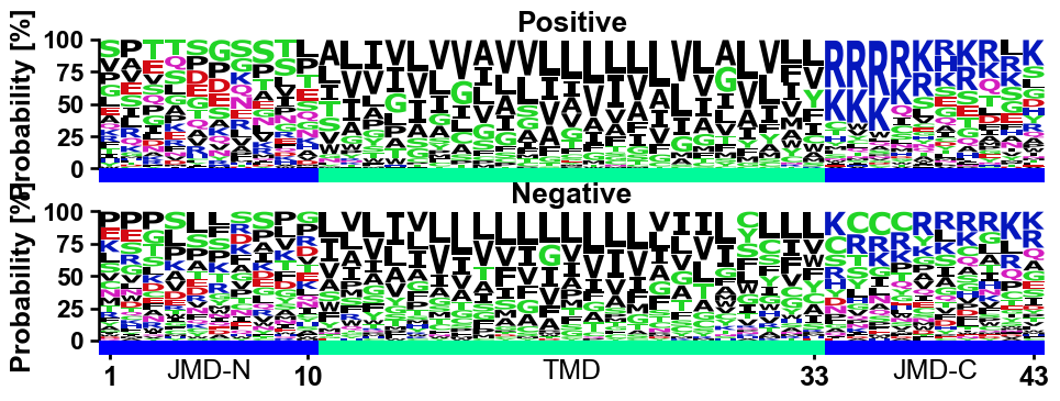../_images/aalogo_plot_multi_logo_6_output_9_1.png