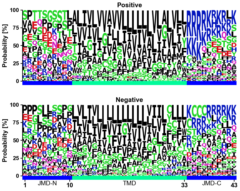../_images/aalogo_plot_multi_logo_7_output_9_3.png