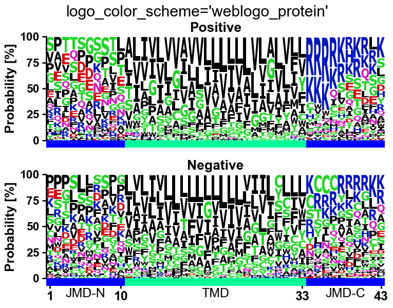 ../_images/aalogo_plot_multi_logo_8_output_11_0.png