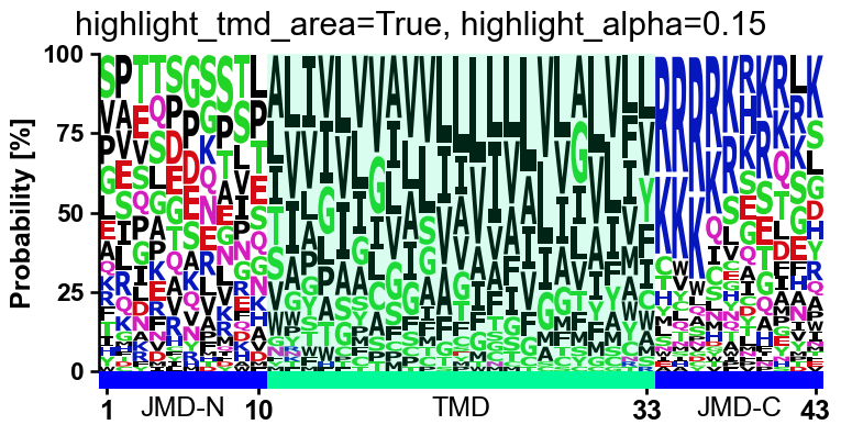 ../_images/aalogo_plot_single_logo_12_output_19_1.png