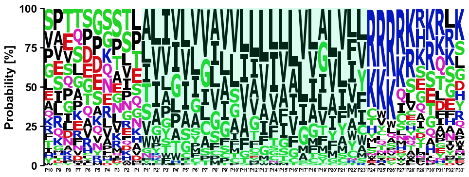 ../_images/aalogo_plot_single_logo_15_output_25_1.png