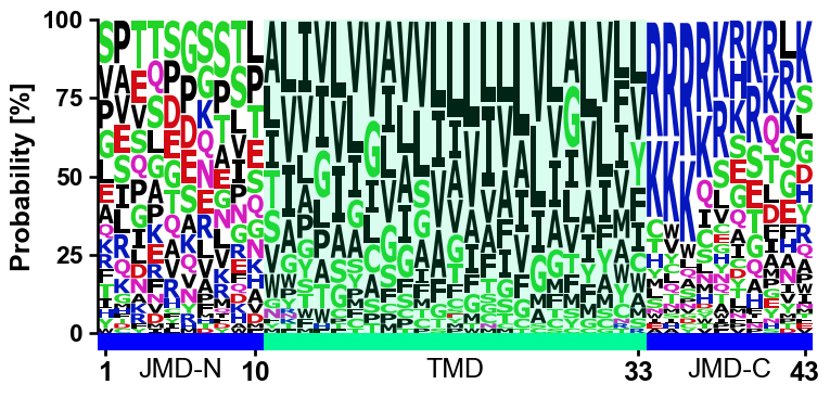 ../_images/aalogo_plot_single_logo_1_output_3_0.png
