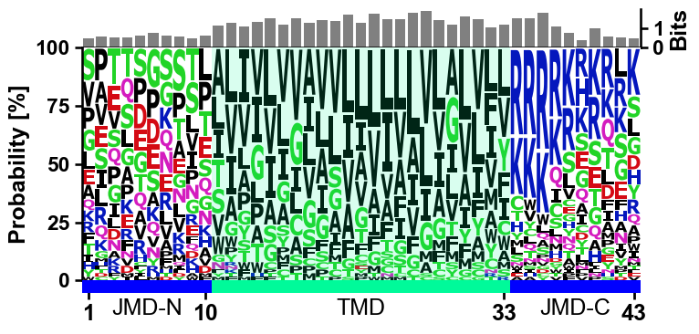 ../_images/aalogo_plot_single_logo_4_output_9_1.png