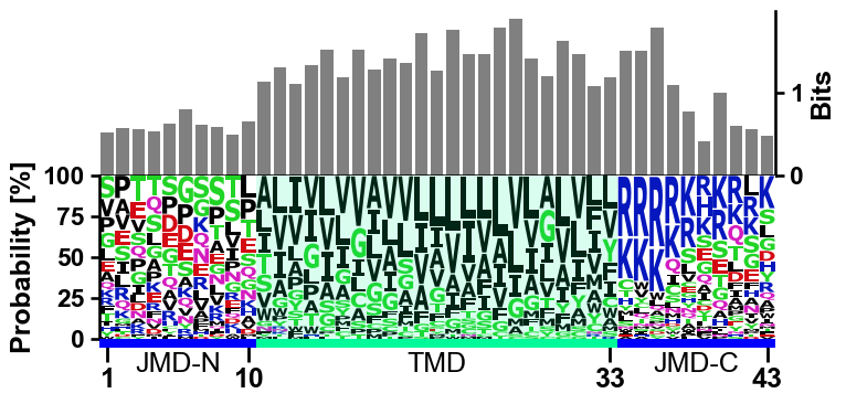 ../_images/aalogo_plot_single_logo_5_output_9_3.png