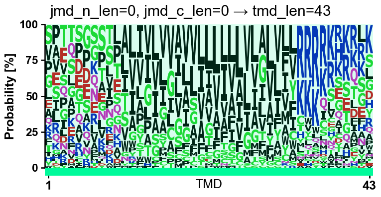../_images/aalogo_plot_single_logo_9_output_15_2.png