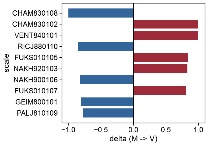 ../_images/aam_plot_aa_comparison_2_output_2_0.png