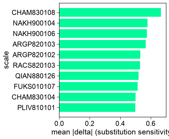 ../_images/aam_plot_scale_ranking_1_output_1_0.png