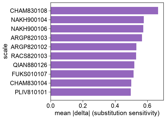 ../_images/aam_plot_scale_ranking_2_output_2_0.png